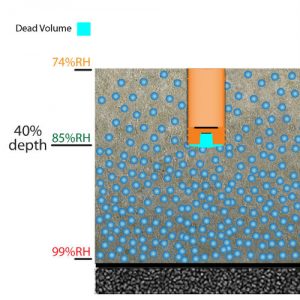 Dead volume image of Rapid RH
