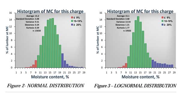 Histogram of MC