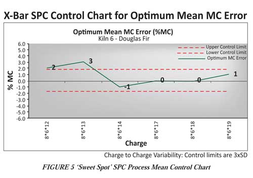 Sweet Spot XPC
